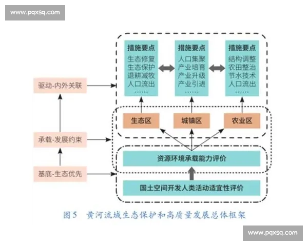 以生态策略引领高质量发展构建人与自然和谐新格局现代化路径探索