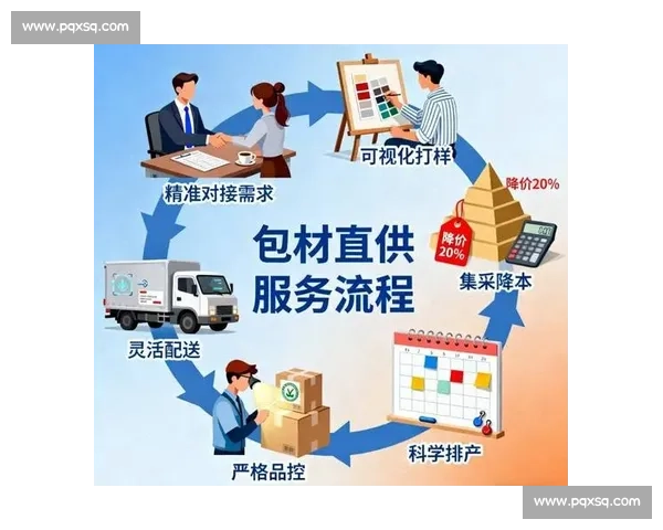 以服务优化为核心推动企业竞争力提升与客户体验革新策略研究